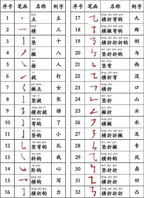 毓造詞|毓簡體字、毓簡體字寫法、造詞有哪些？